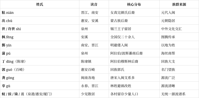 福建各地市百家姓人口排名(福建人口最多十大姓氏排名揭秘)