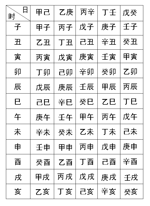 自己查看生辰八字(生辰八字查子女的免费软件) 自己查看生辰八字(生辰八字查子女的免费软件)