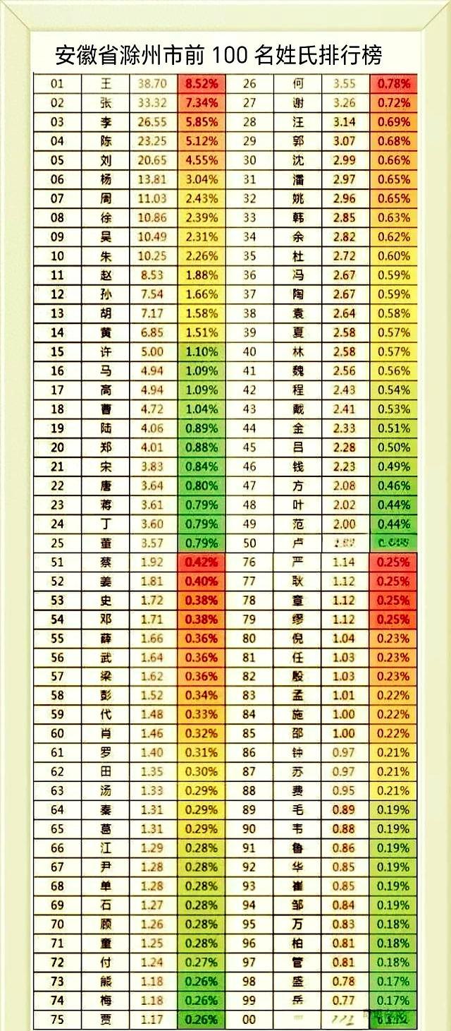 百家姓排名1一览100(百家姓排名1一300名人口数量)