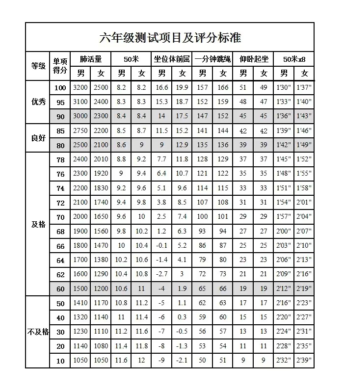 姓名打分标准是什么(姓名打分100分结果解读) 姓名打分标准是什么(姓名打分100分结果解读)