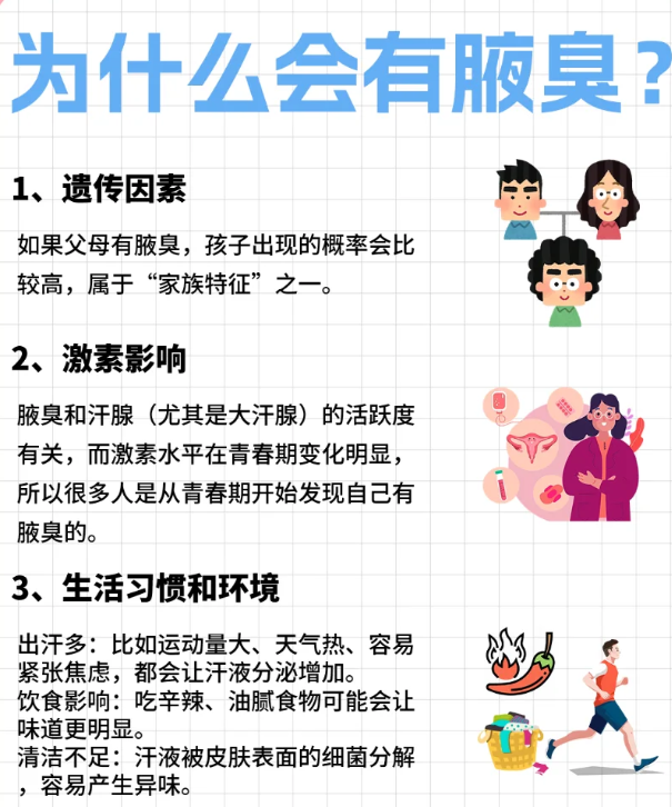 没有遗传狐臭怎么得的狐臭(没有遗传狐臭怎么得的狐臭的原因)