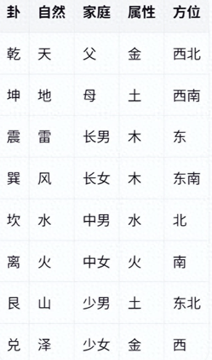 看卦为什么(看卦为什么要还因果)