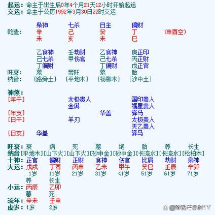 八字免费排盘问真八字(问真八字免费排盘视频教程)