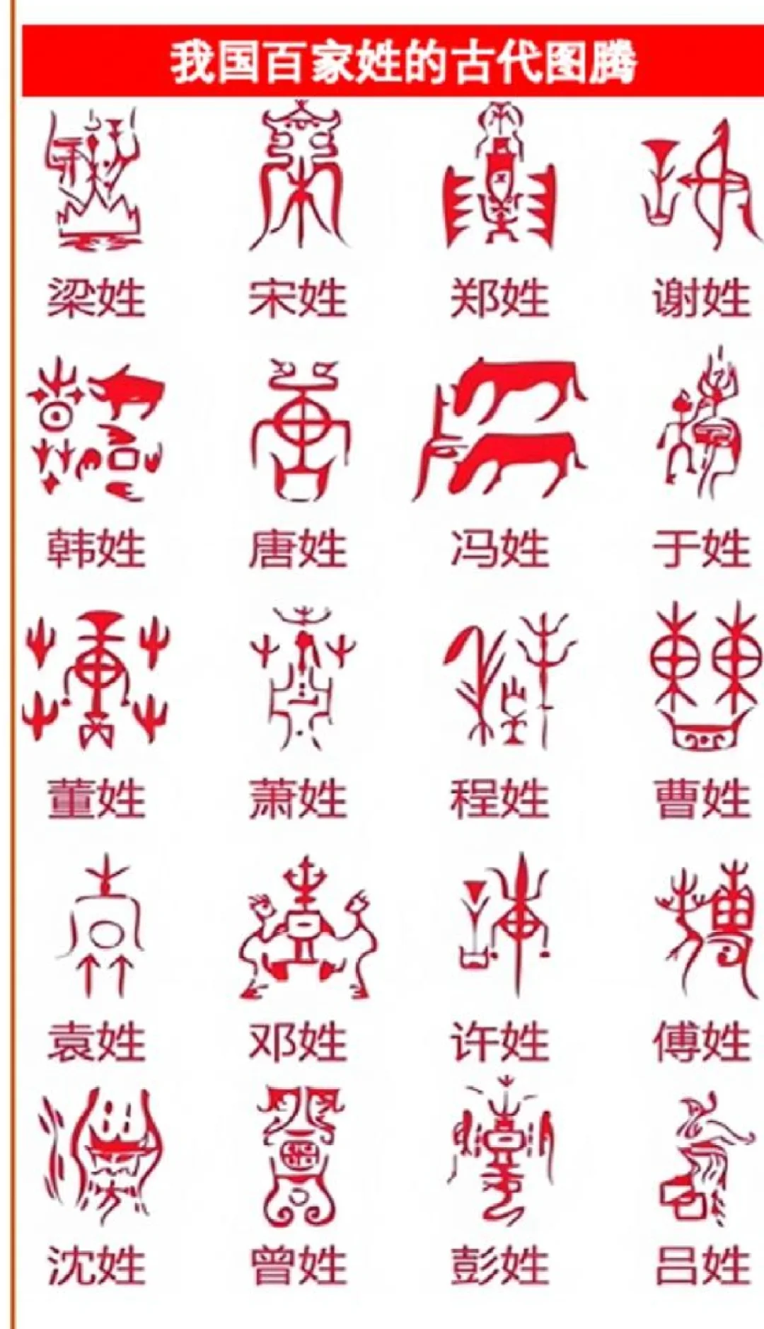 中国姓氏大全图片(中国姓氏大全完整版)