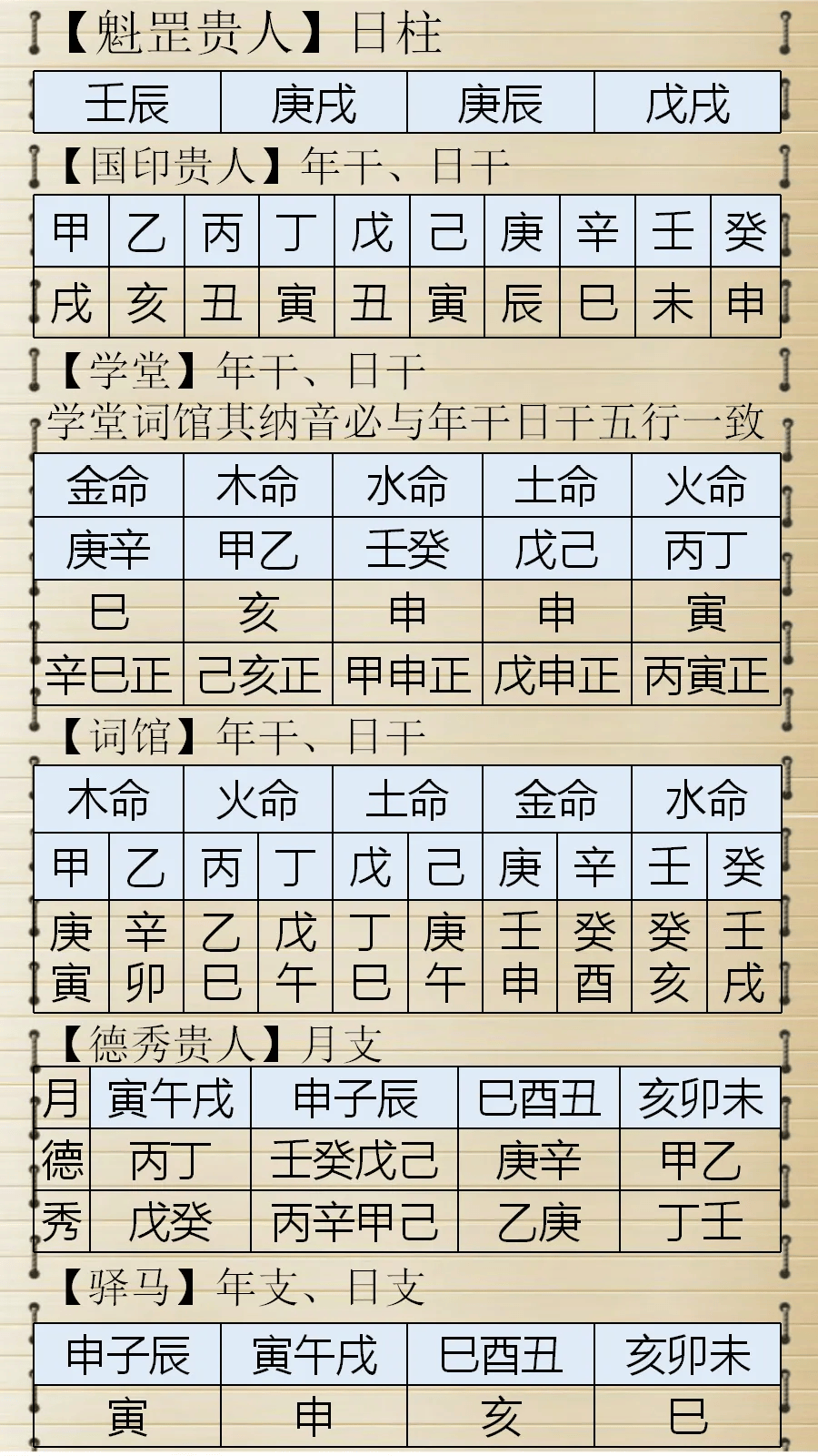 属兔人生辰八字自查表(属兔的人出生年月日时间命运)