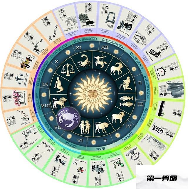 十二星座对照表(十二星座对照表高清版) 十二星座对照表(十二星座对照表高清版)