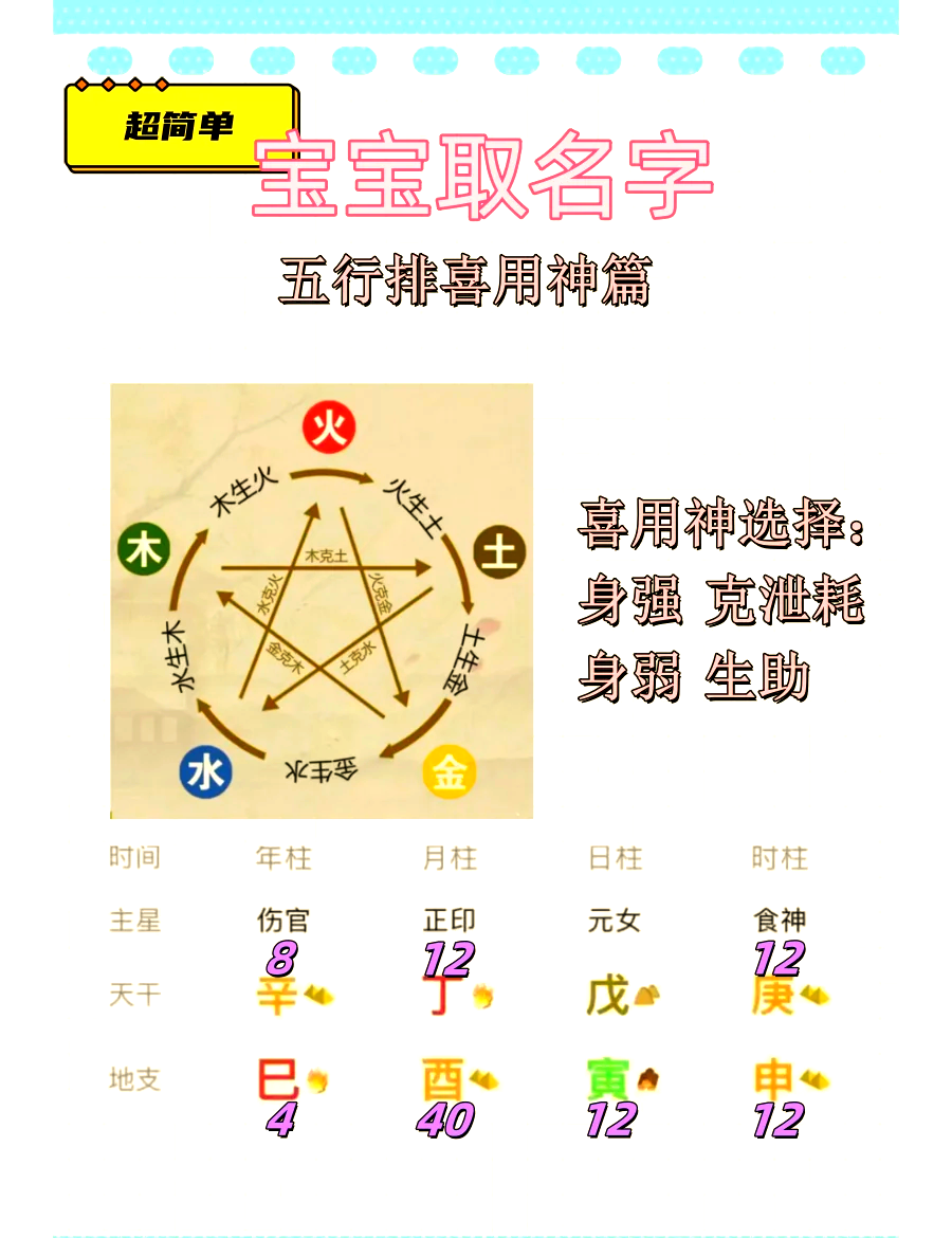 五行喜用神免费查(五行喜用神怎么查最准)