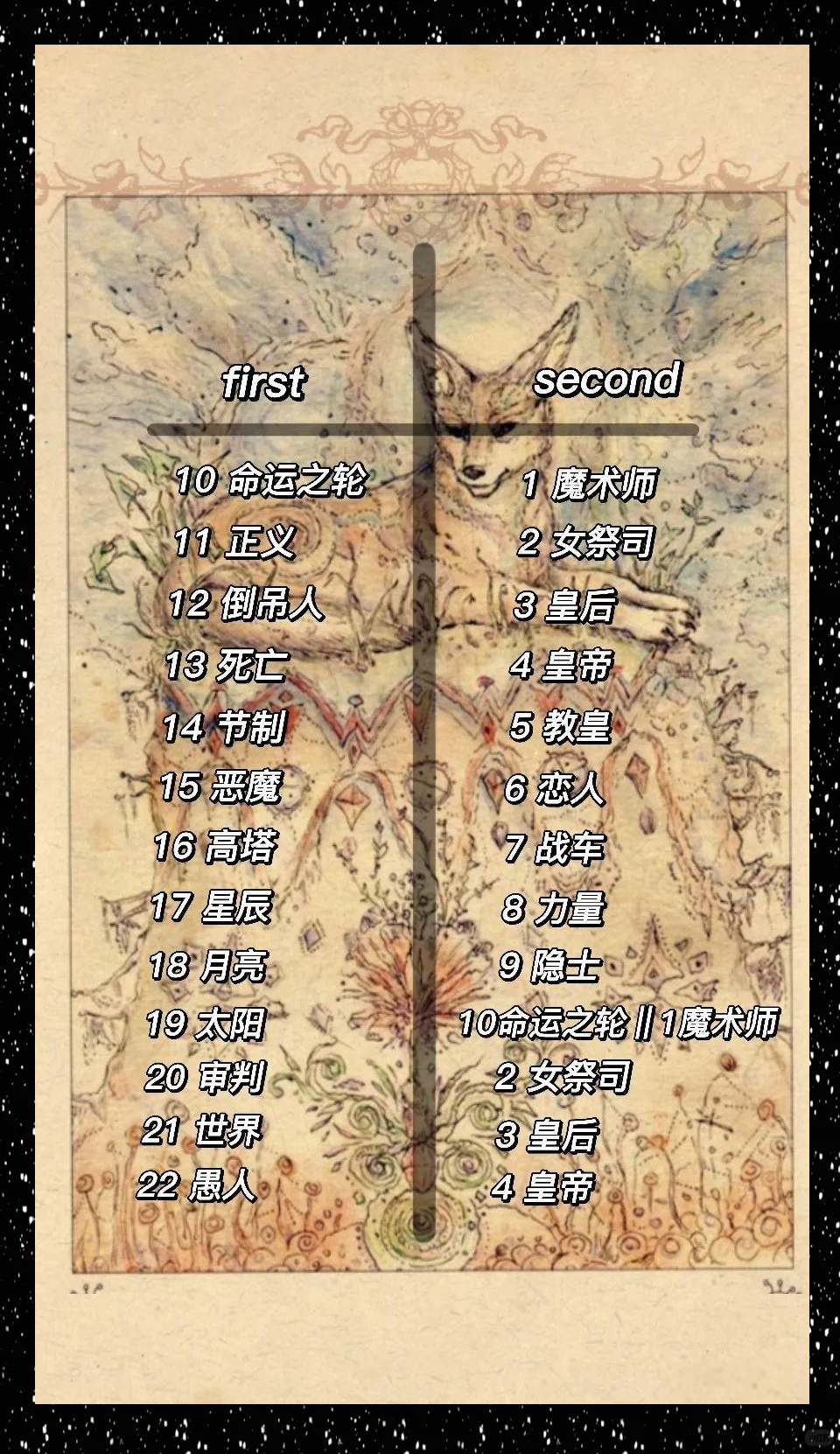 塔罗牌生日牌(塔罗牌生日怎么计算方法)
