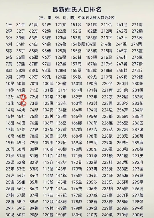 百家姓百家姓排行榜(百家姓排名表完整版图版)