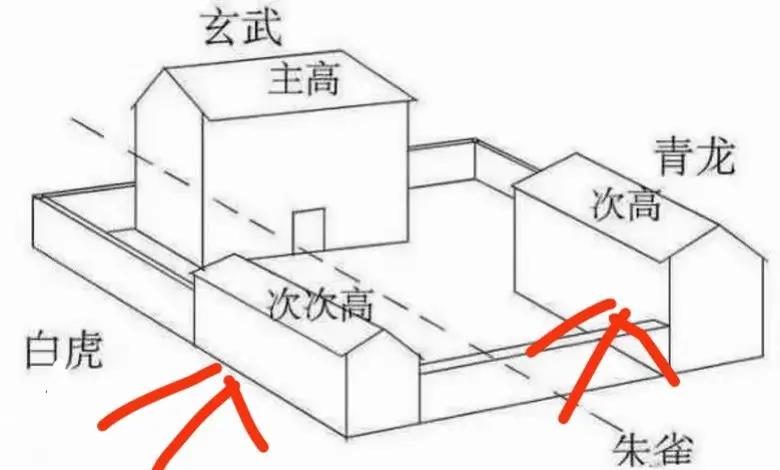 住宅风水图解48列图的简单介绍