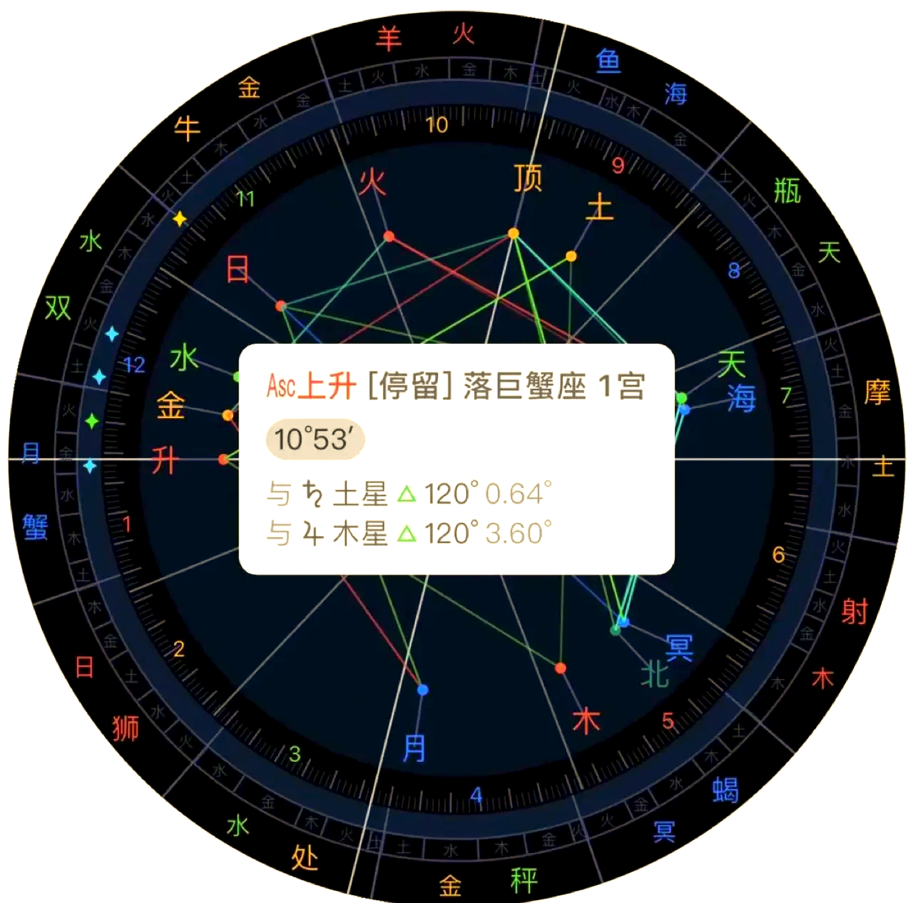 上升星座指的是什么意思(上升星座指的是什么意思啊)