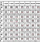 卜易居算卦网官网(卜易居占卜官网)