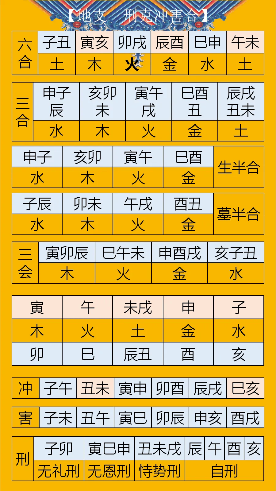 八字四柱速查表(四柱八字快速查询表) 八字四柱速查表(四柱八字快速查询表)