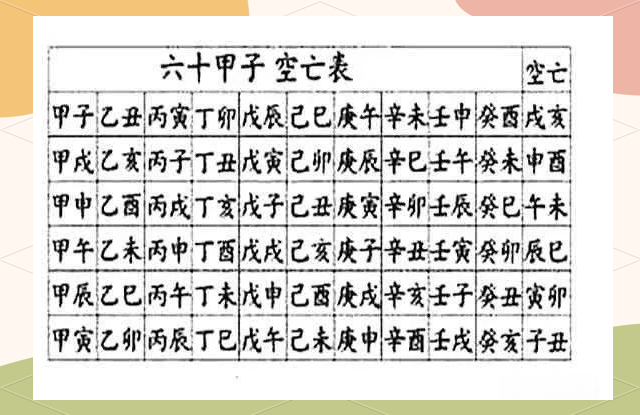 八字空亡查询(八字空亡查询方法) 八字空亡查询(八字空亡查询方法)