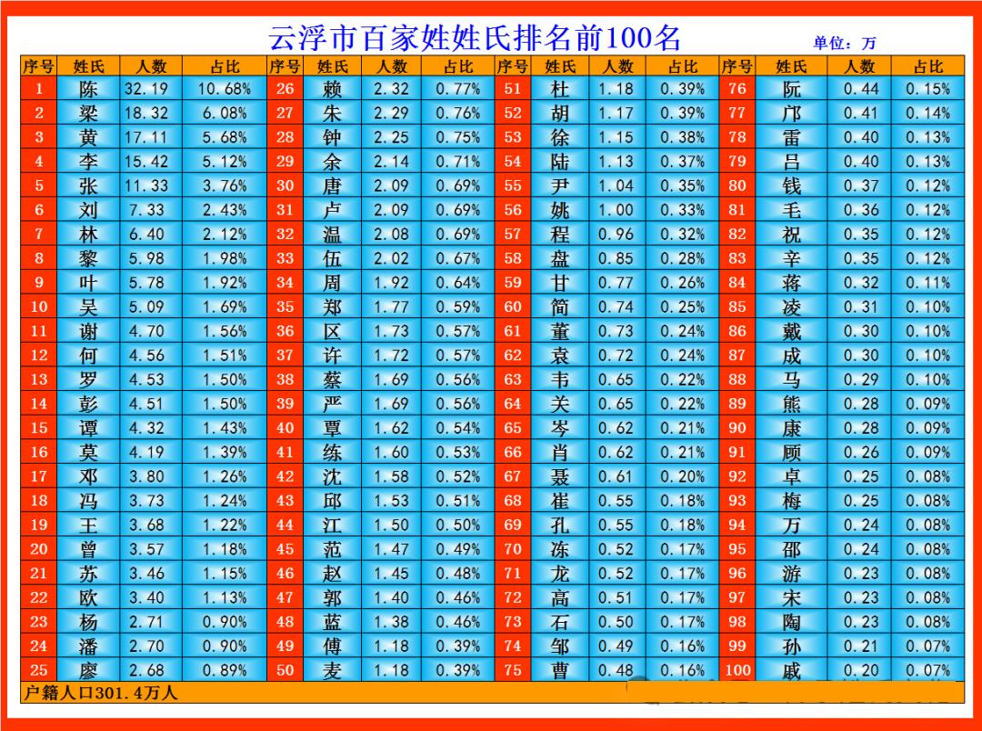 新百家姓完整版排名(百家姓完整版排名盖氏) 新百家姓完整版排名(百家姓完整版排名盖氏)
