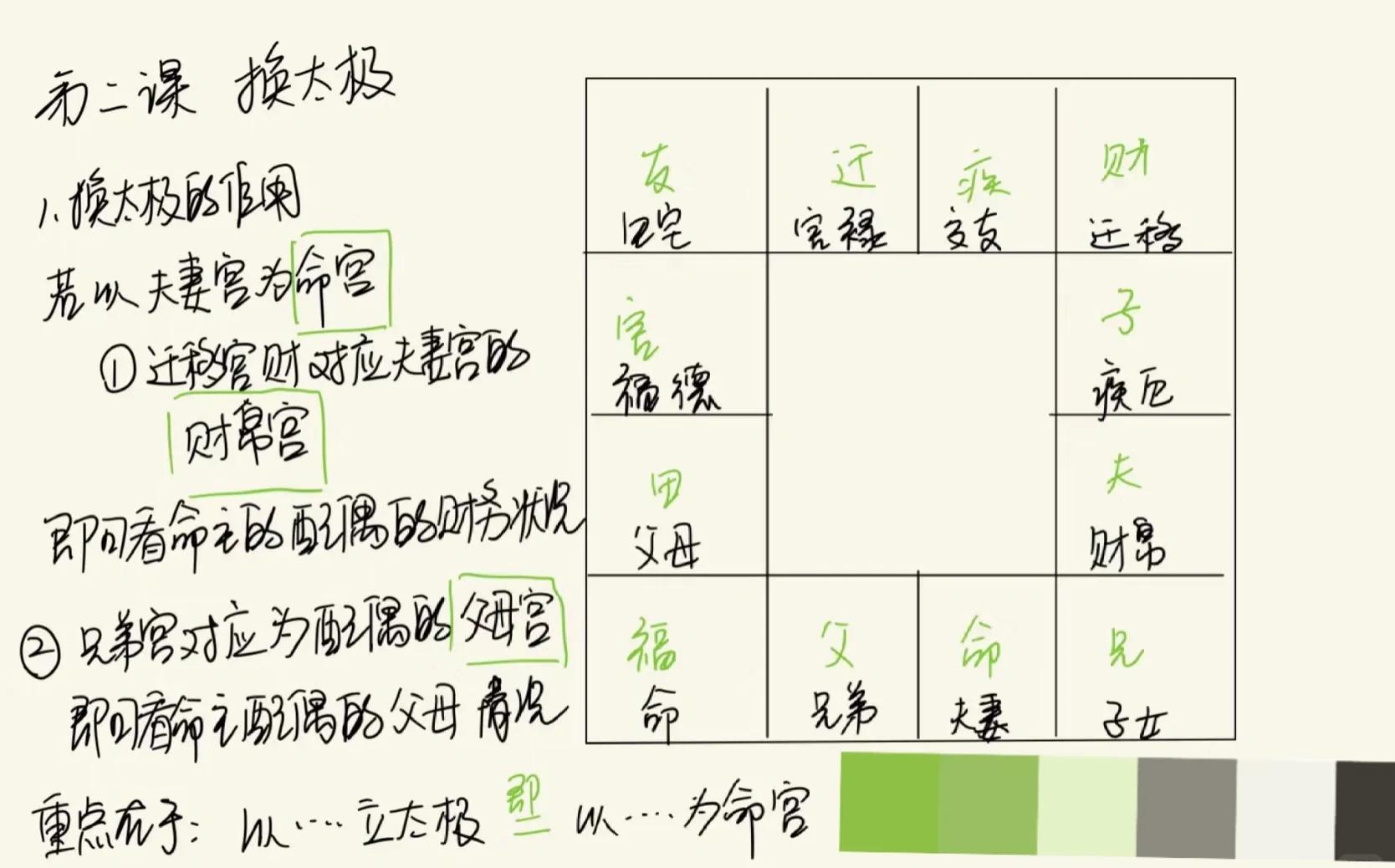 八字夫妻星怎么看(八字看夫妻星的方法)