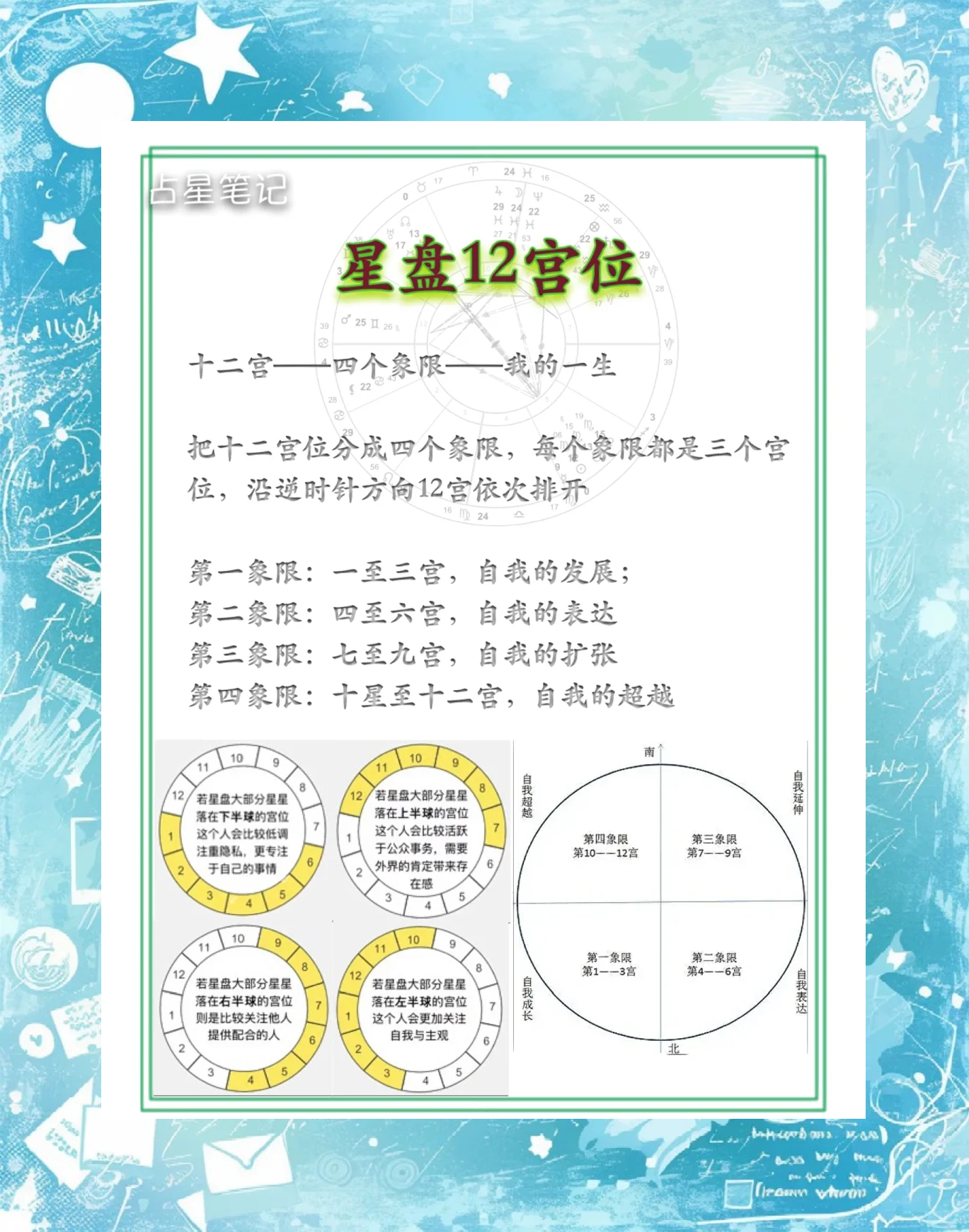 免费查询个人星盘入口(免费查询个人星盘婚神星象)