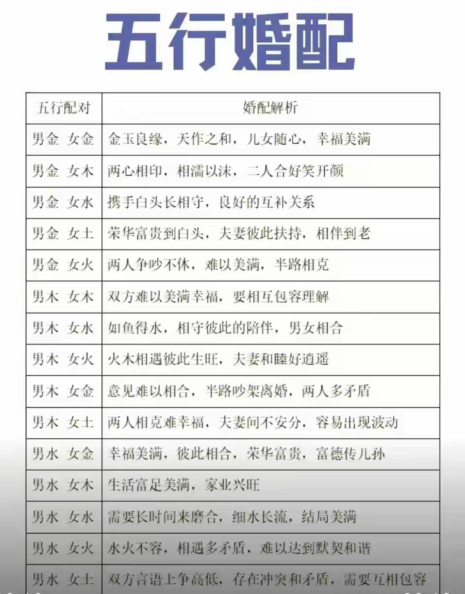 周公算命免费名字配对大全(周公算命免费名字配对大全测试) 周公算命免费名字配对大全(周公算命免费名字配对大全测试)
