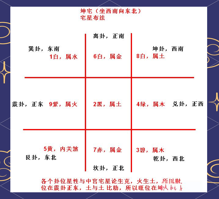 风水怎么看财位(怎么看屋里的财位)
