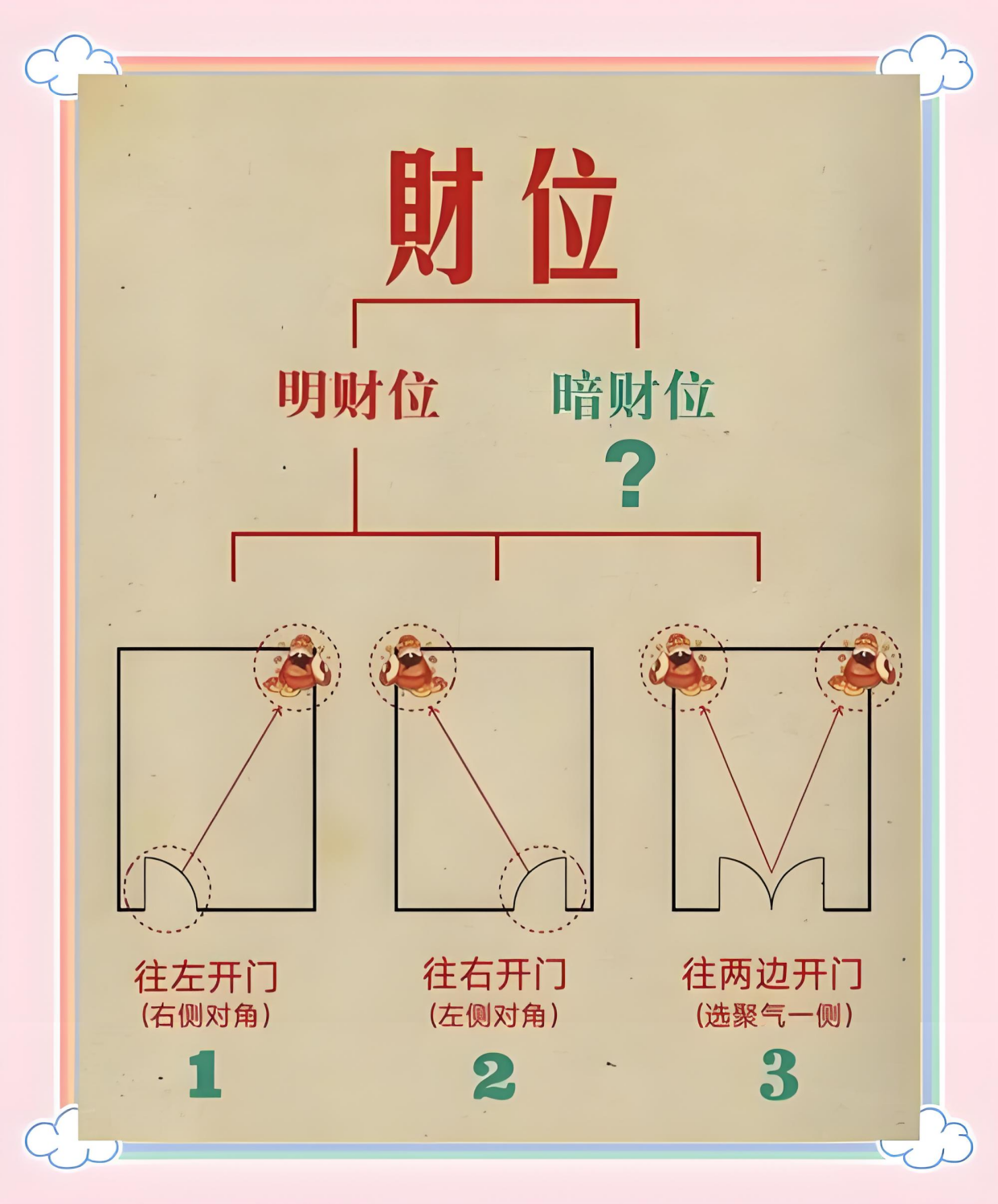 家庭风水小秘诀(家庭风水小秘诀有哪些)