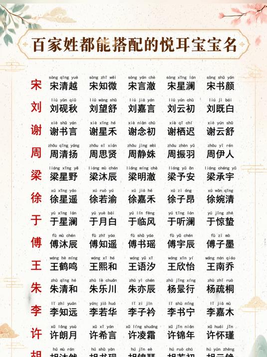 百家姓起名大全排行榜(百家姓起名大全排行榜最新)