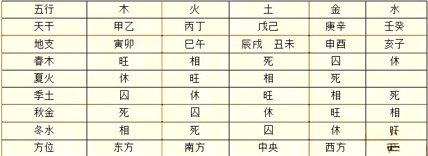 免费排八字四柱完整版(四柱八字排盘免费版)