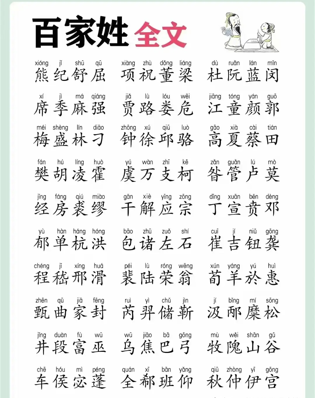 百家姓全部排名带拼音(百家姓所有姓氏大全拼音排名表)