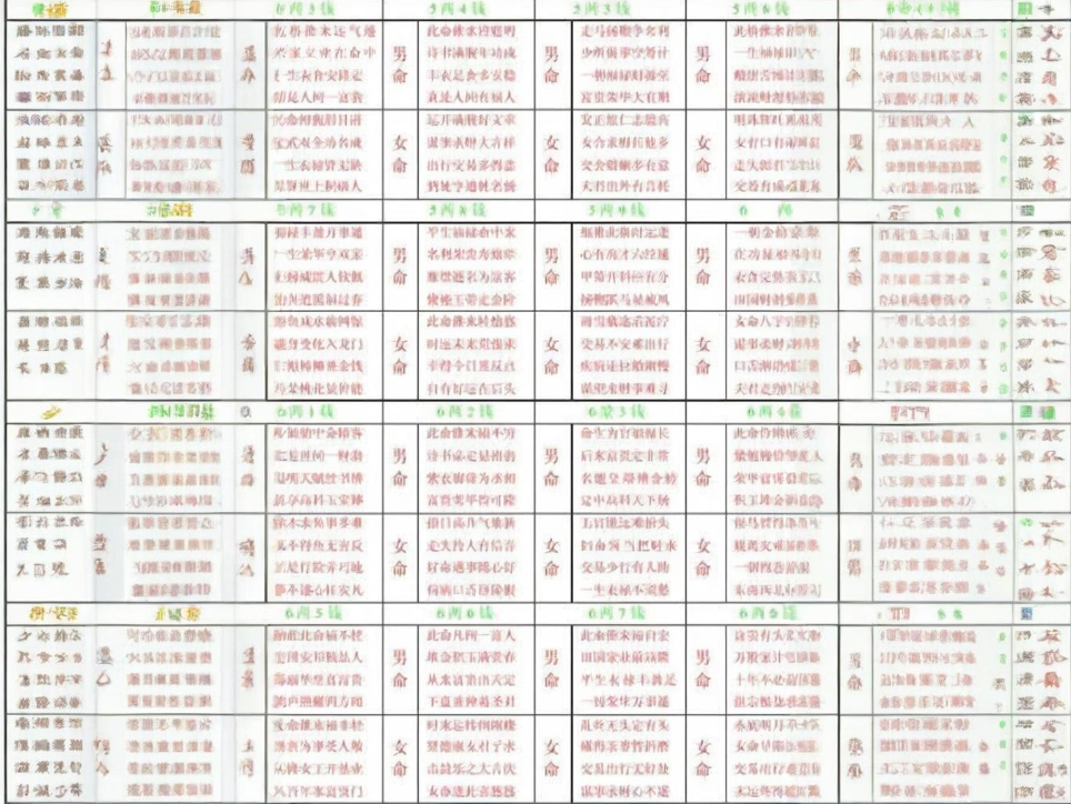 免费查自己姻缘称骨(称骨算命看姻缘的方法)