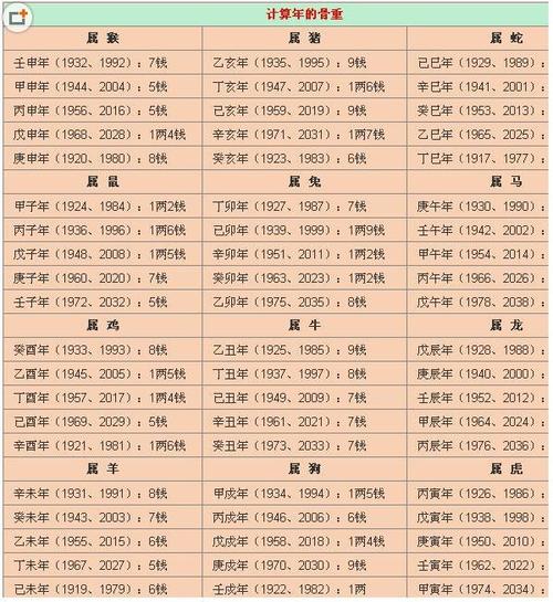 姓名测吉凶周易(姓名测试周易完整版)