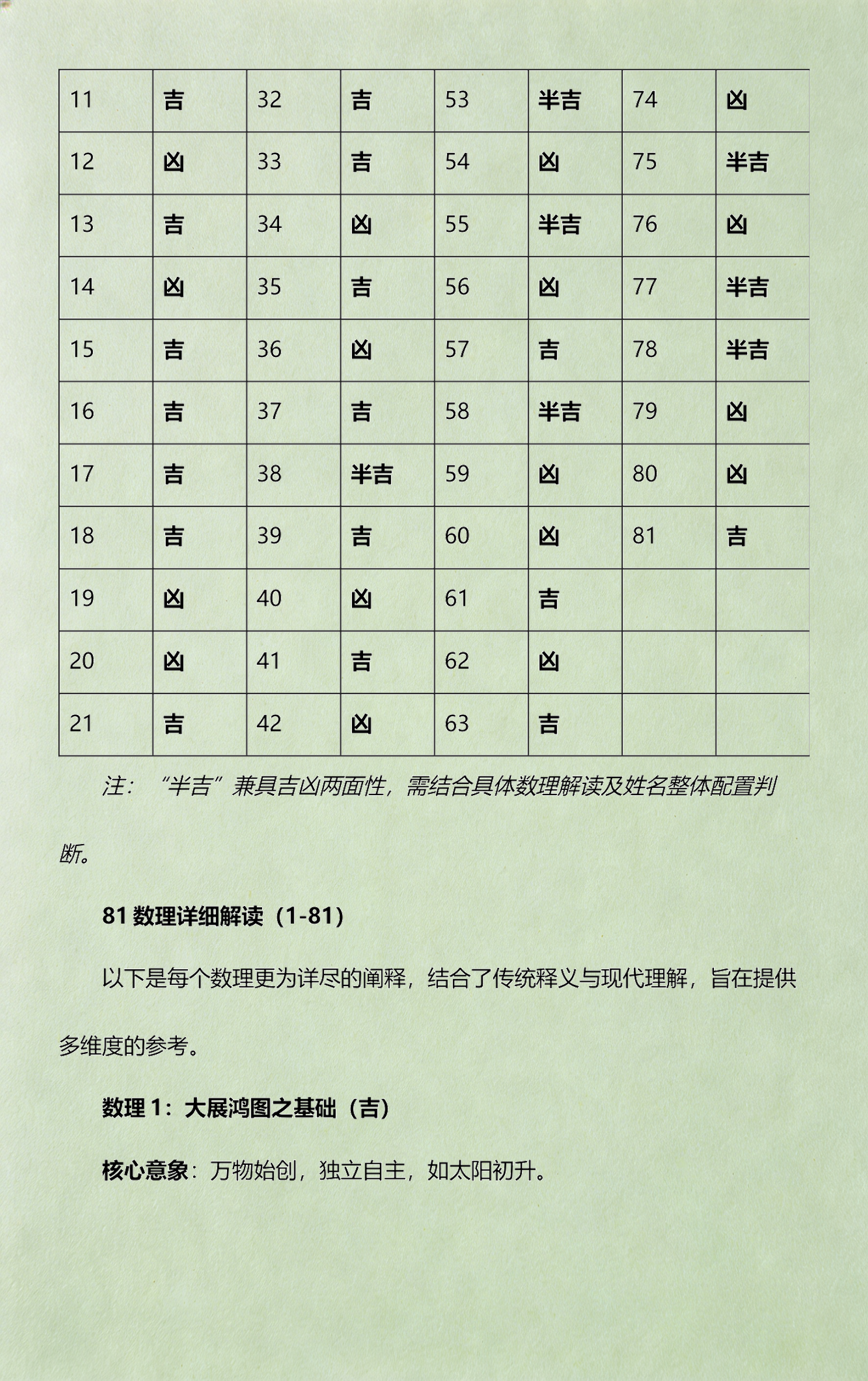 姓名测吉凶周易(姓名测试周易完整版) 姓名测吉凶周易(姓名测试周易完整版)