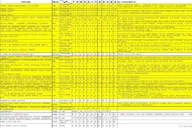 八字命理神煞表大全查询(八字命理神煞表大全查询方法)