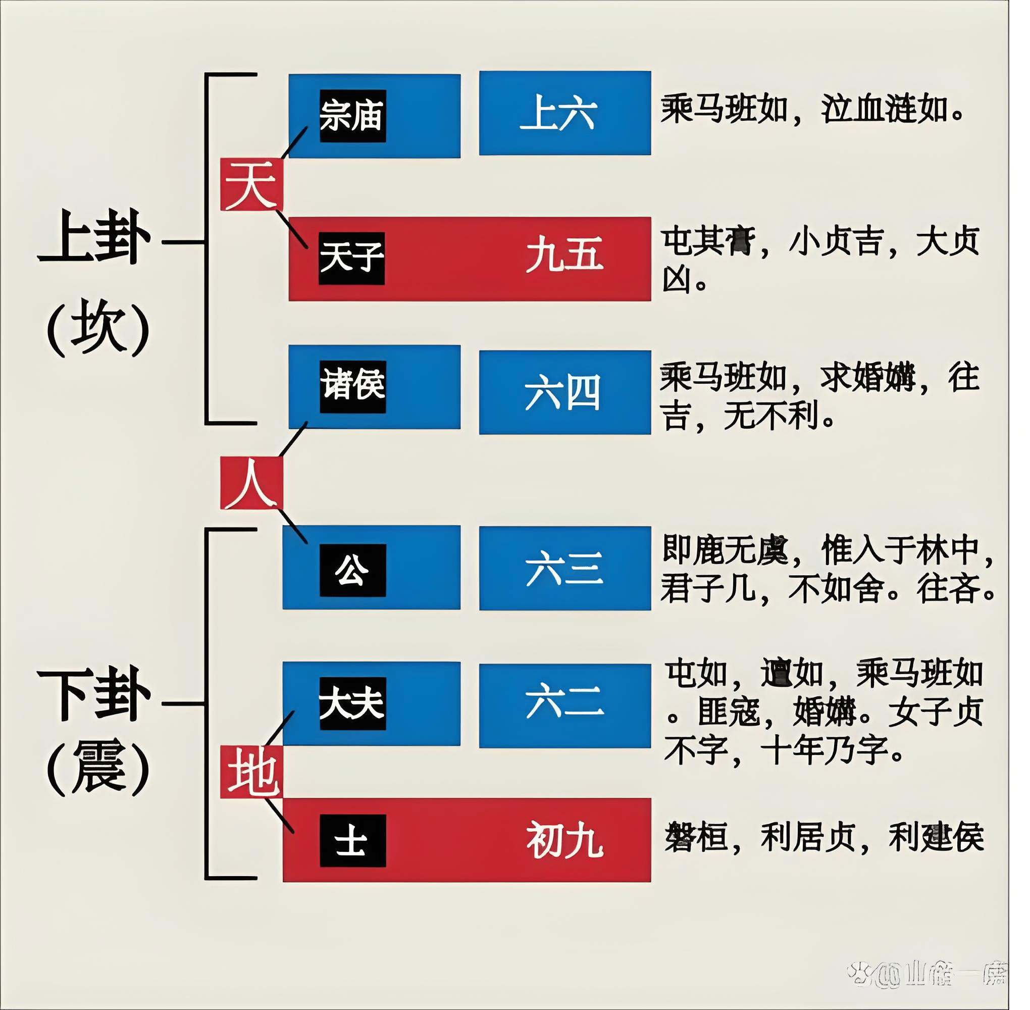 怎样用易经占卜卦象(怎样用易经占卜卦象?)