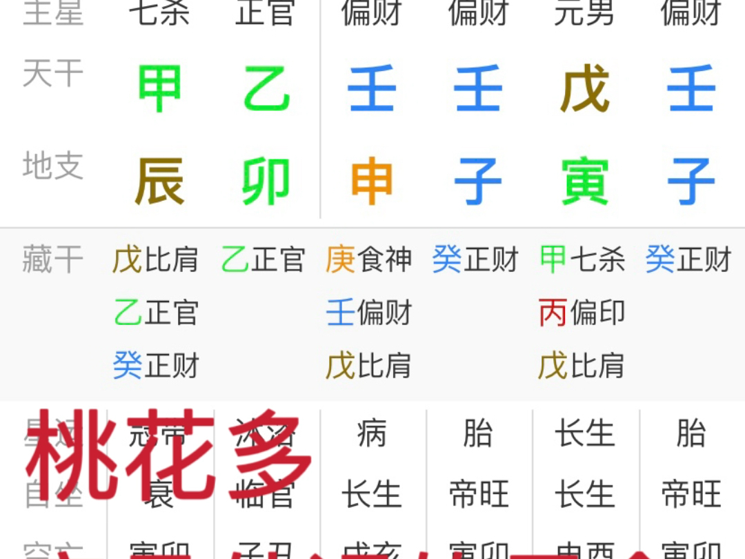 如何算卦占卜自己的桃花运呢(如何算卦占卜自己的桃花运呢?) 如何算卦占卜自己的桃花运呢(如何算卦占卜自己的桃花运呢?)