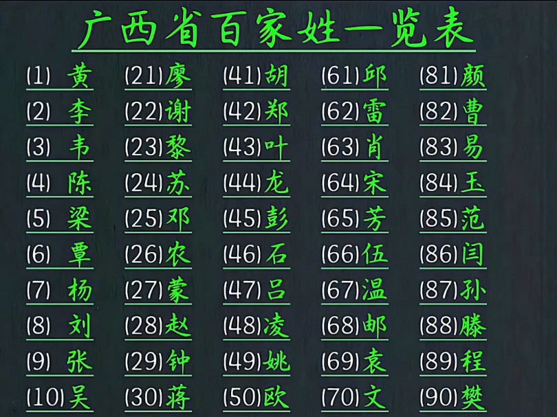 2025最新百家姓表(2025最新百家姓人口数量) 2025最新百家姓表(2025最新百家姓人口数量)