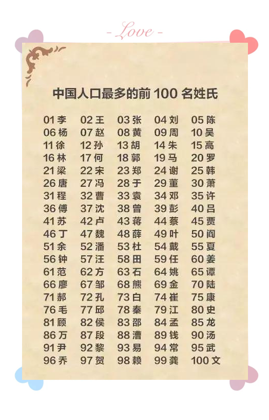 百家姓氏排序(百家姓氏排列表) 百家姓氏排序(百家姓氏排列表)