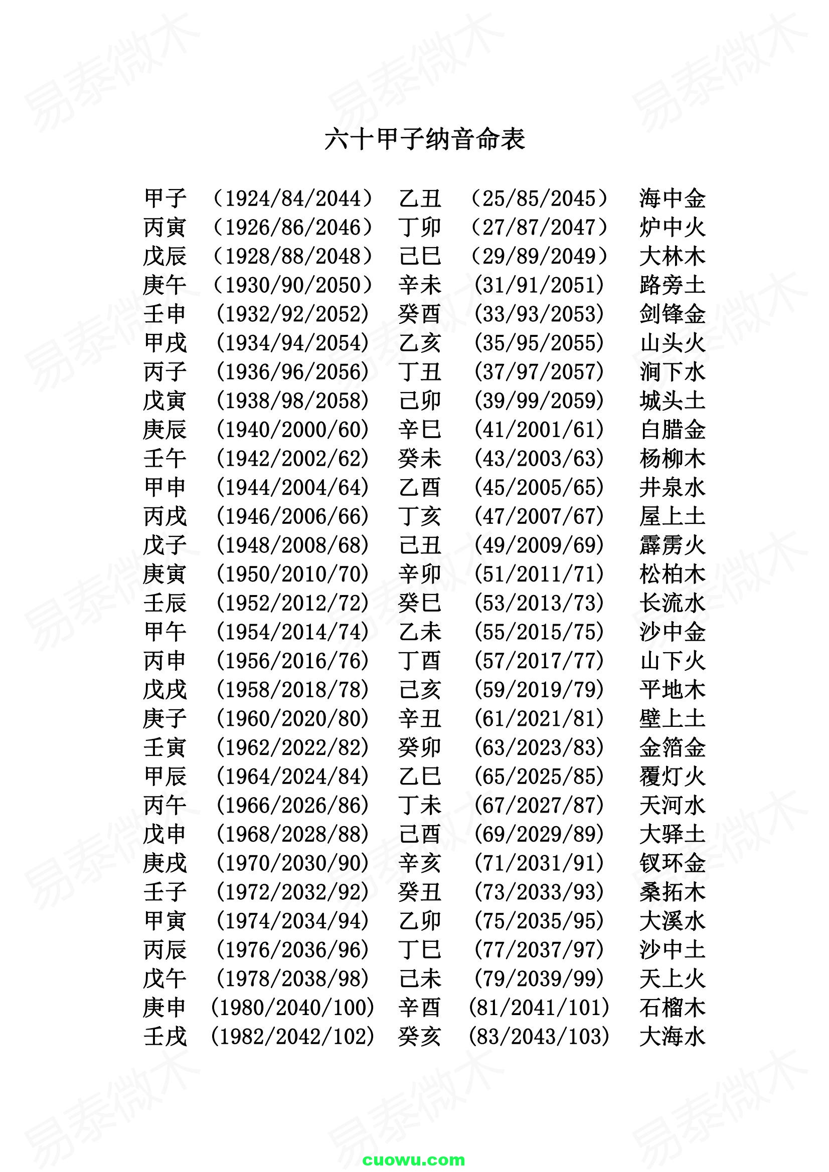 八字测五行属什么(八字测五行免费测试) 八字测五行属什么(八字测五行免费测试)