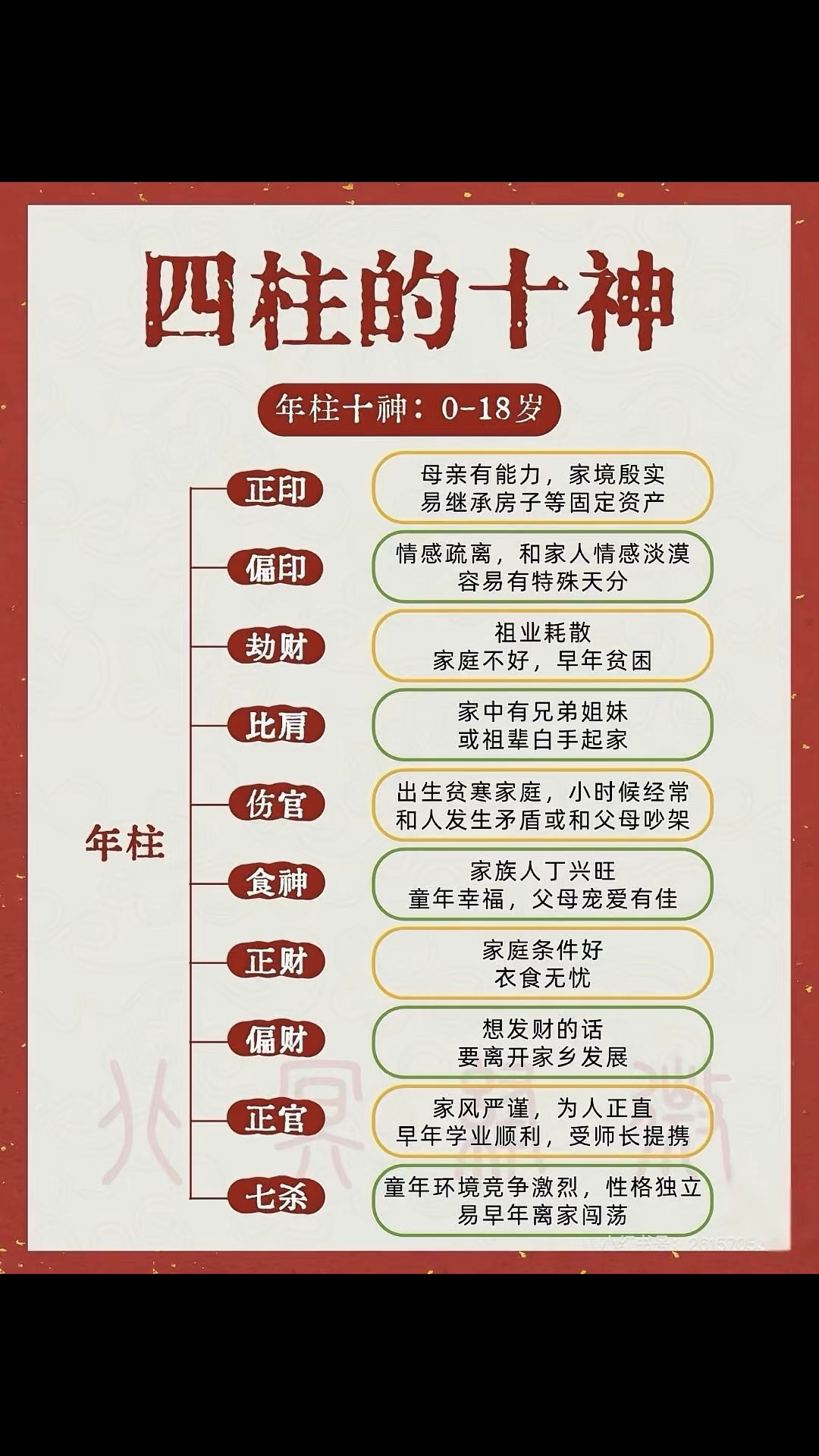 四柱哪一柱决定大局(为什么不能研究自己的八字)