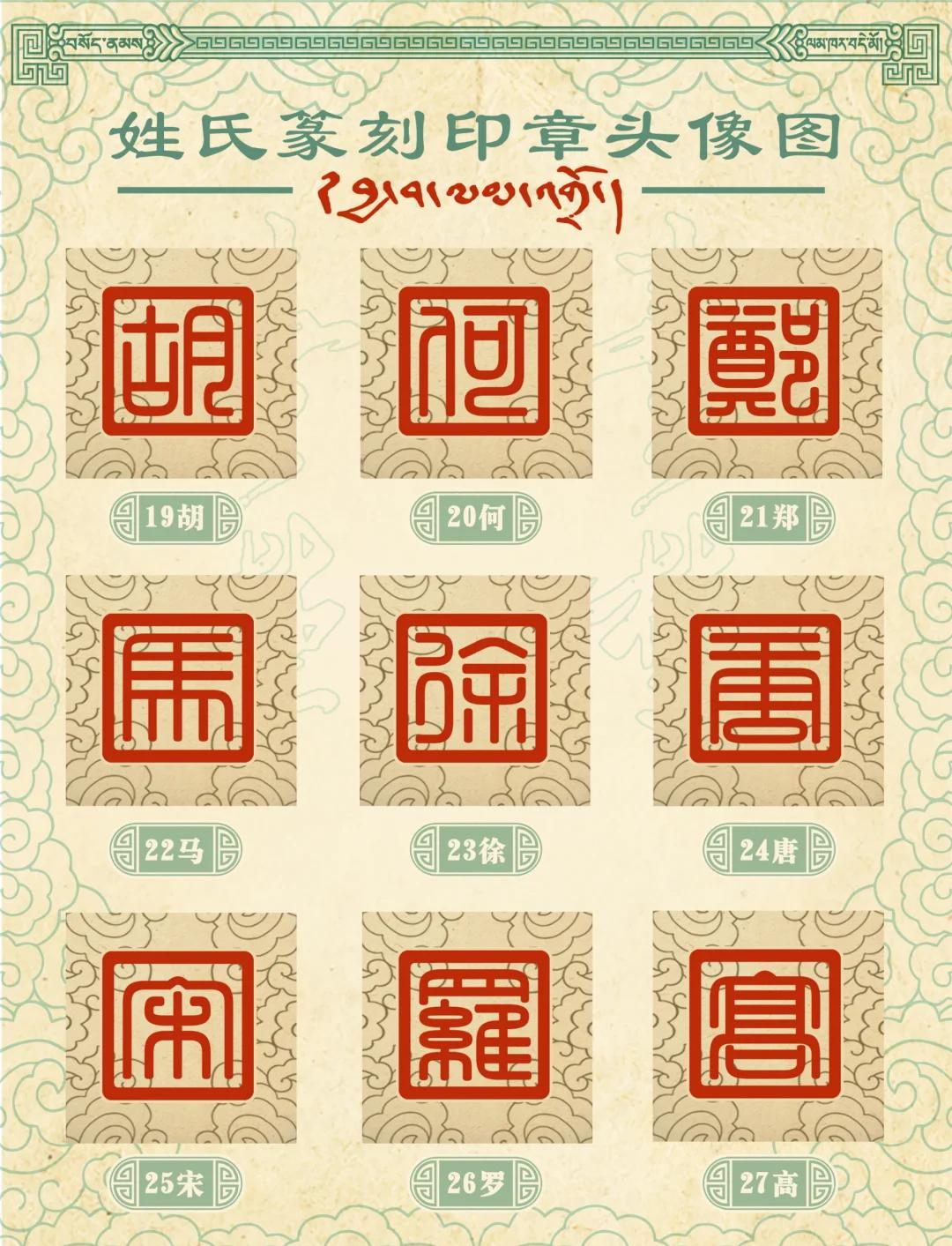 百家姓有几个章(百家姓有几个ning)