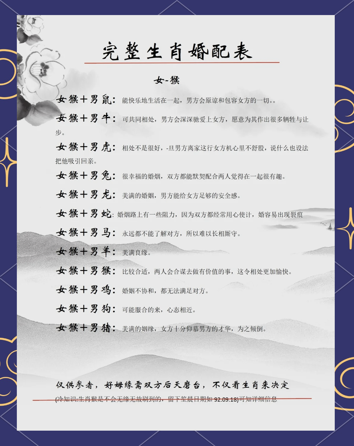 关于12生肖最佳婚姻配对表男鸡女猴的信息