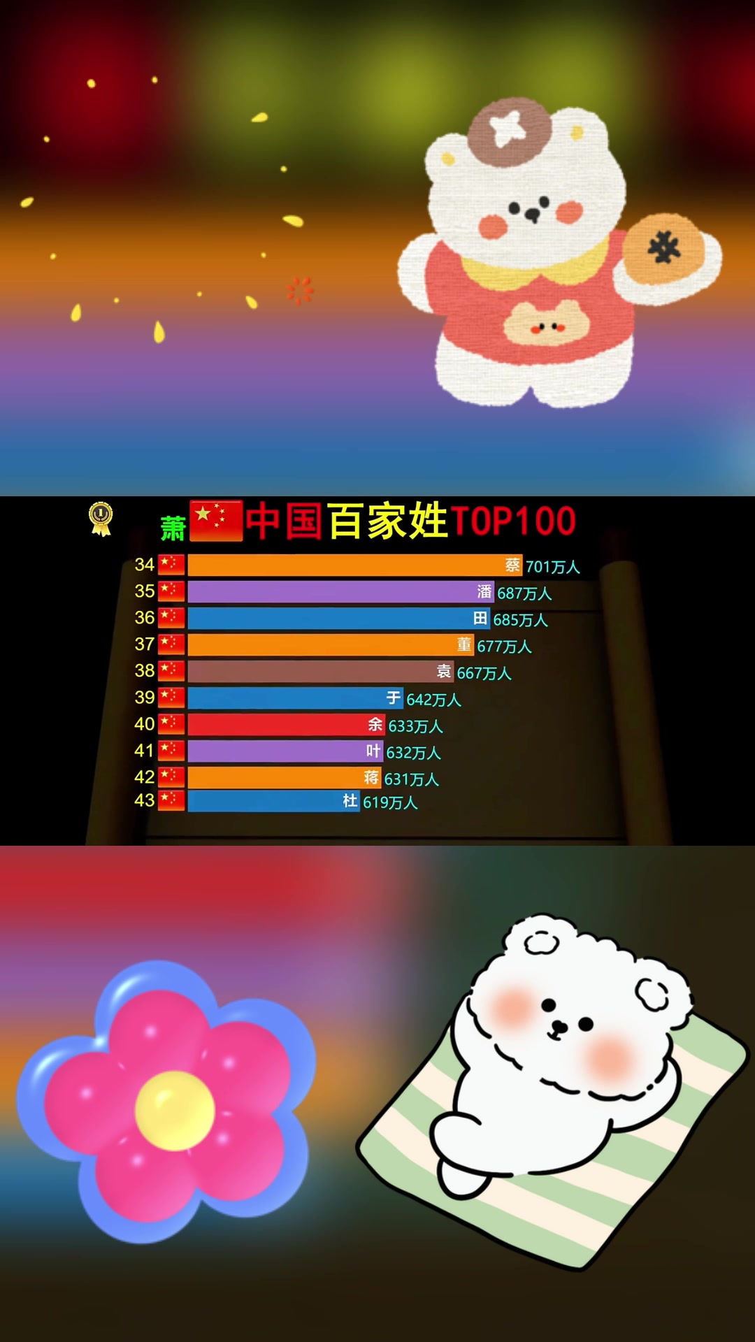 百家姓最新排行榜2019(2019百家姓第一个姓氏什么)