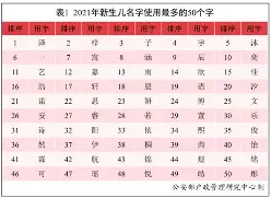 刘沐辰姓名测试打分(刘姓100分好名男孩)