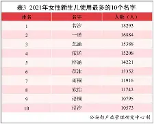 刘沐辰姓名测试打分(刘姓100分好名男孩)