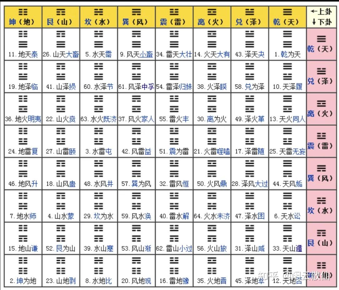 在线六爻免费测卦(在线六爻免费测卦算命)