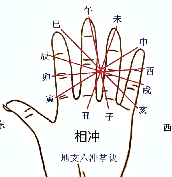 八字子午冲一定要离乡吗(八字子午相冲怎么化解方法)