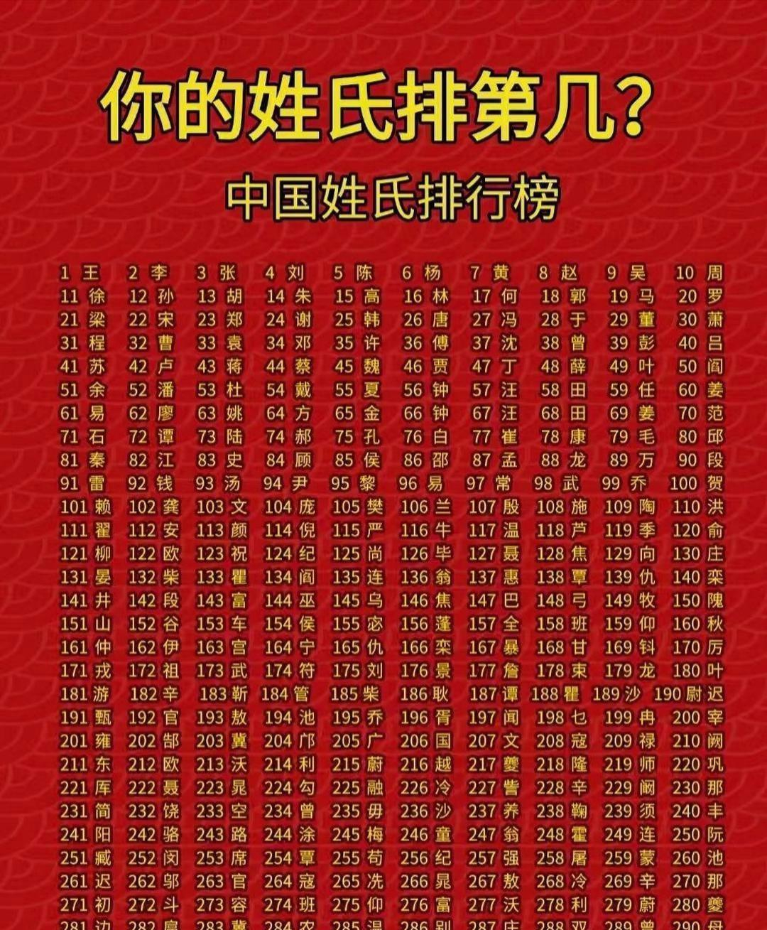 百家姓动物姓氏大全排名(百家姓动物姓氏大全排名图片)