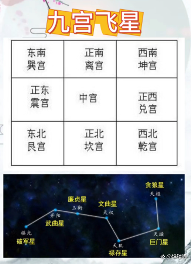 坐北朝南九宫图(坐北朝南的房子九宫图)