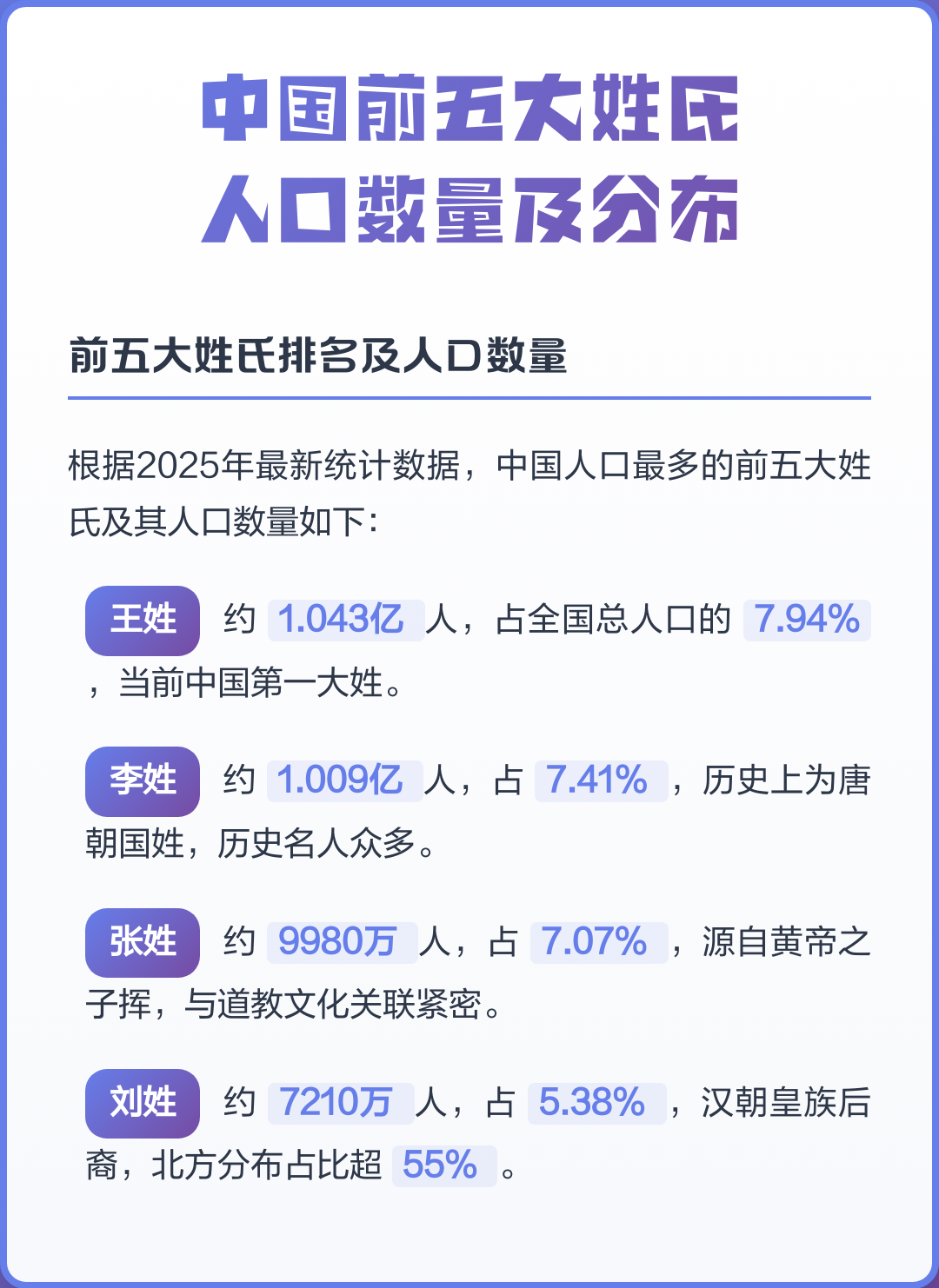 姓氏排名人口数量(中国姓氏排名人口数量)