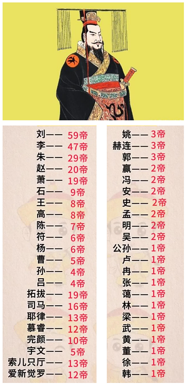 姓朱的排在第几位(姓朱在百家姓排第几) 姓朱的排在第几位(姓朱在百家姓排第几)