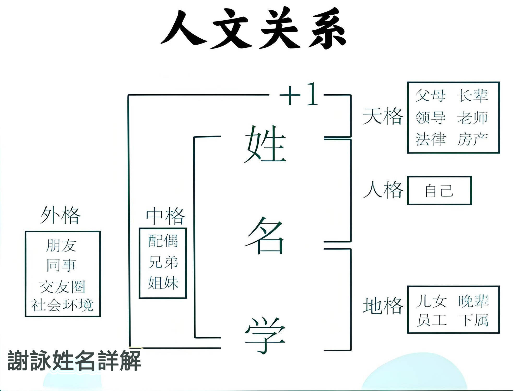 姓氏吉凶(姓氏吉凶笔画数)