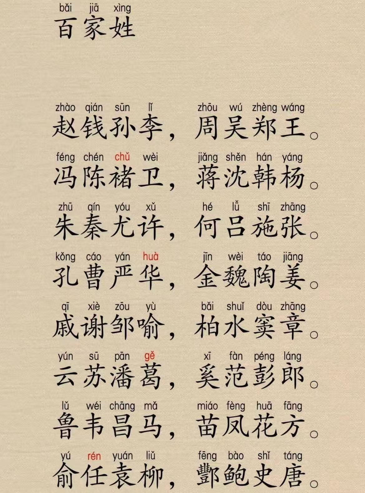 2024古姓排在百家姓第几位了(2024古姓排在百家姓第几位了呢)